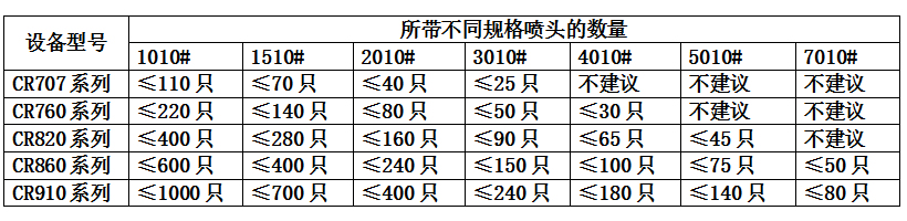 六盤水高壓微霧加濕器